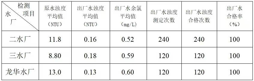 9月水质数据.jpg