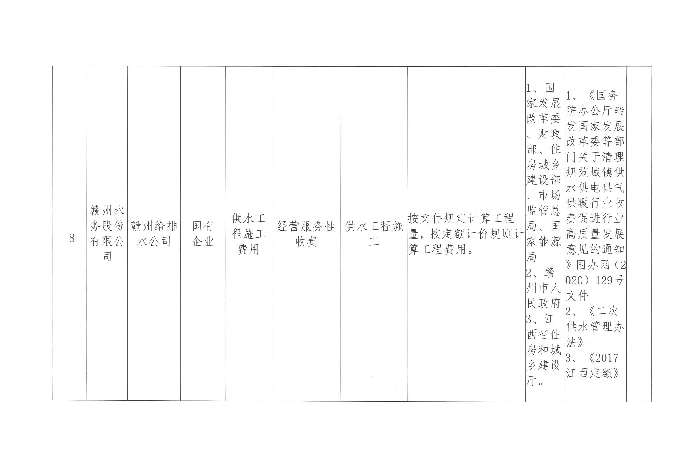 赣州水务股份有限公司及下属单位综合性涉企收费目录清单_06.jpg