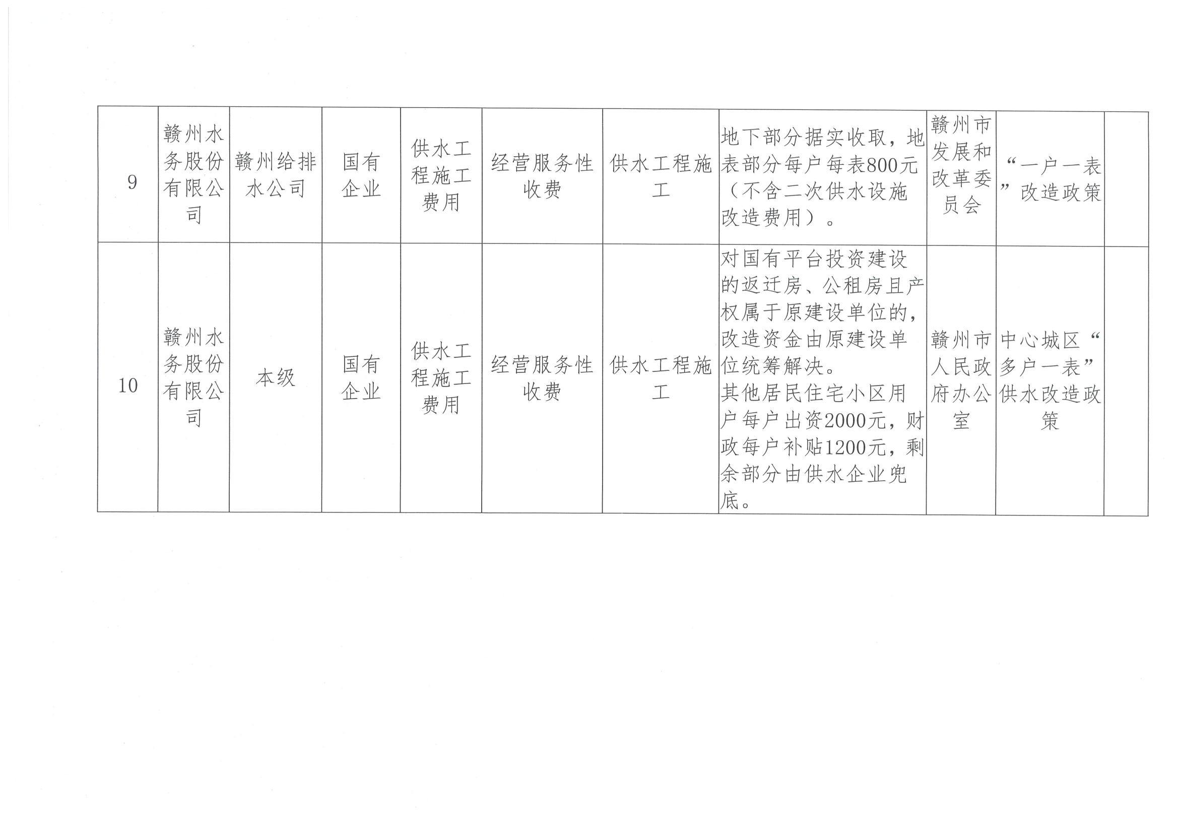 赣州水务股份有限公司及下属单位综合性涉企收费目录清单_07.jpg