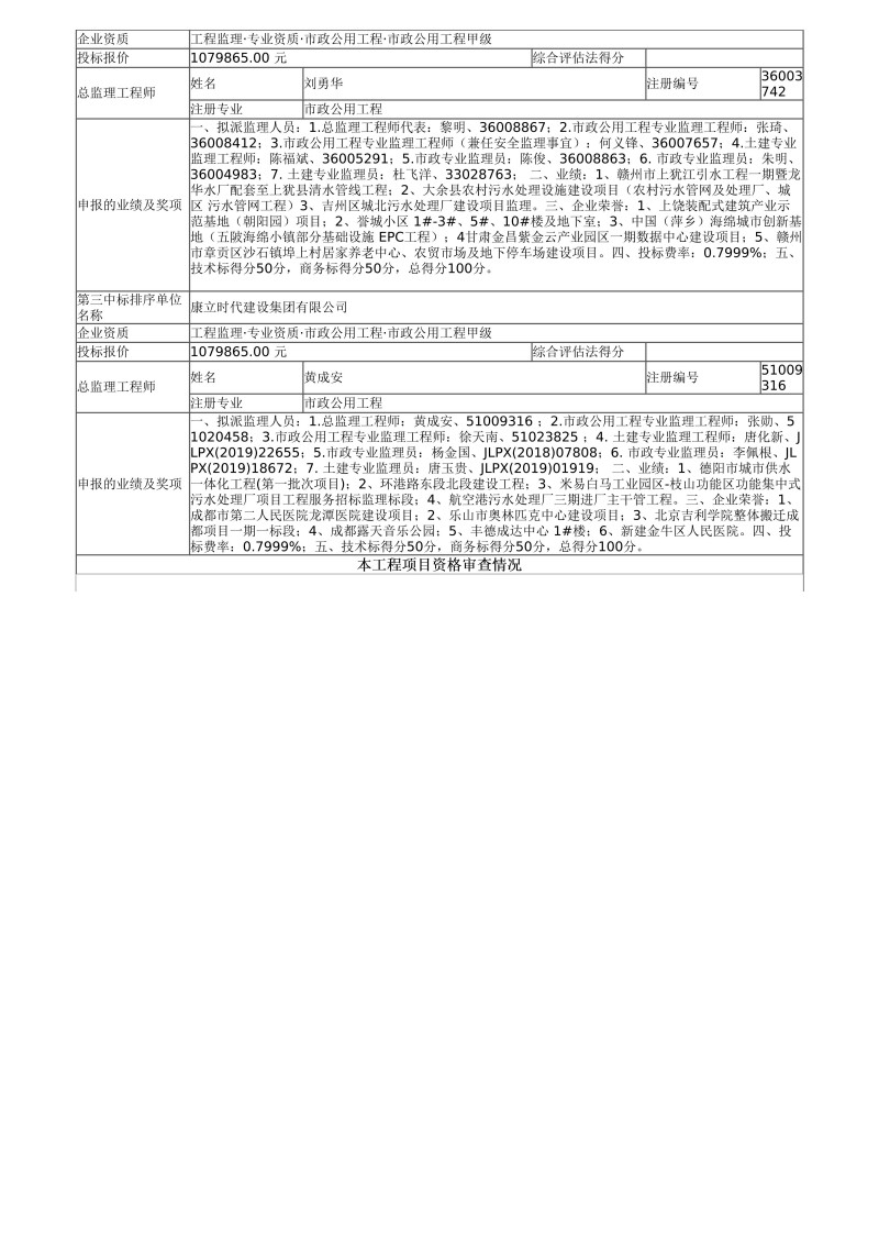 三标段监理项目中标候选人公示pdf_02.jpg